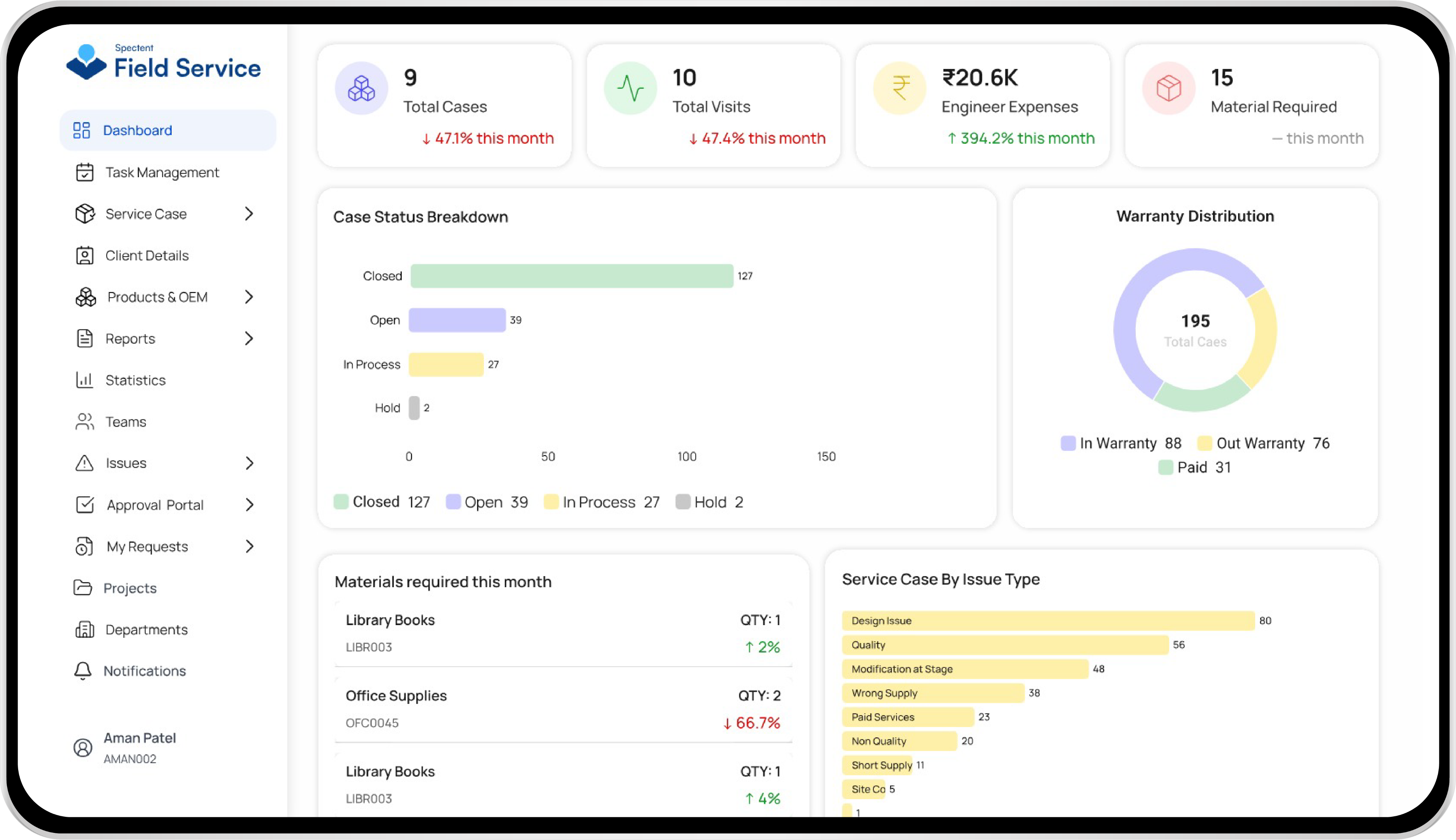 Field Service Dashboard