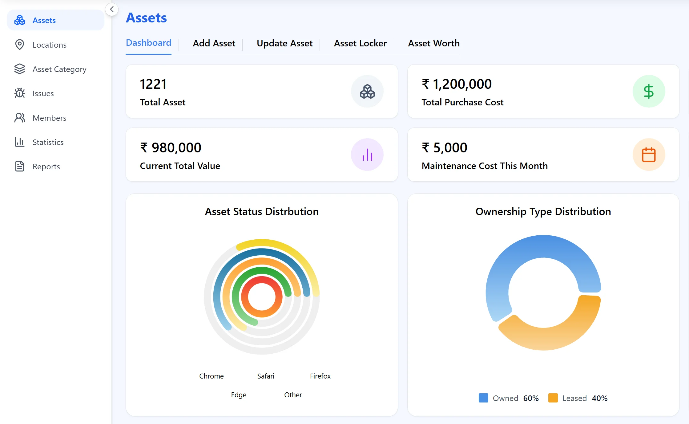 What is Asset